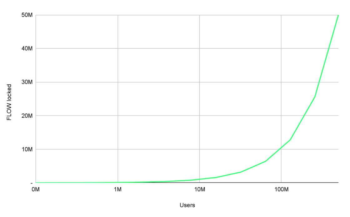 storage graph